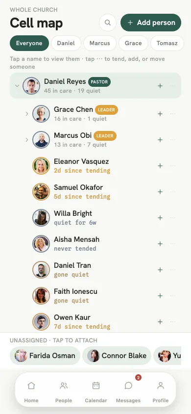 The cell map: the pastor, the leaders and the people in their care.