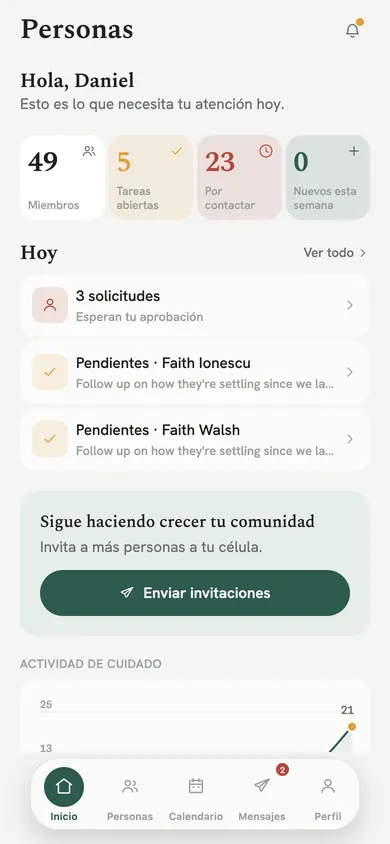 La pantalla de inicio de Personas: miembros, tareas abiertas, personas que necesitan seguimiento y la lista de hoy.